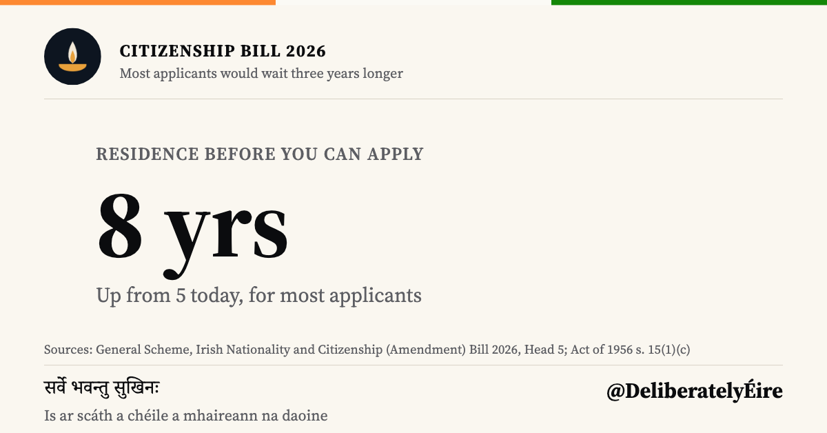 Ireland's Citizenship Bill 2026: What Changes and When